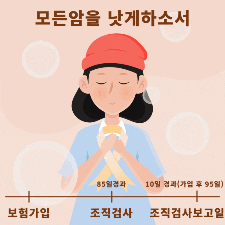  [서울지방법원서부지원 2002가합1543] - 고객 승, 보험사 패                                          암진단금 책임개시일 언제로 하는것일까?