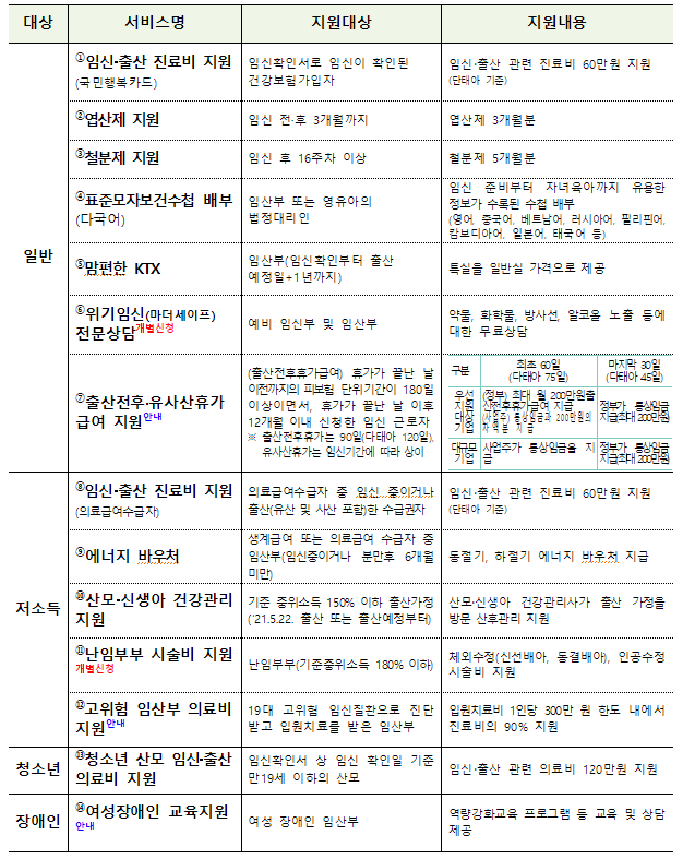 임산부 지원서비스 '맘편한 임신' : 임신·출산 진료비,  엽산·철분제 등 통합 신청 가능(4.19~)