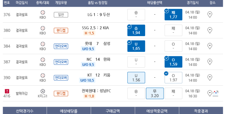 2021.04.18 프로토 Proto 일요일 낮경기는 한폴낙으로 마무리 2021.04.18 프로토 Proto 일요일 낮경기는 한폴낙으로 마무리