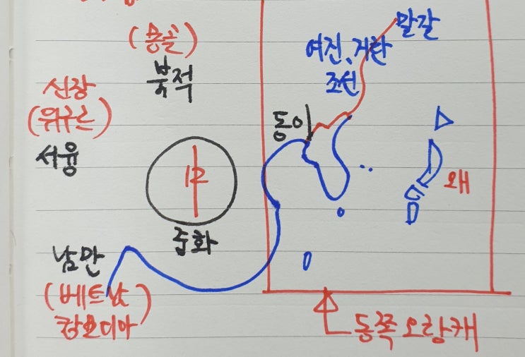  고전소설 속 중국중심 세계관