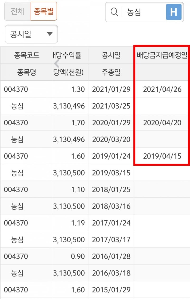 국내 배당주 순위 :: 서울가스 배당락일, 한국쉘석유, 농심 배당금 지급일 (배당수익률) : 네이버 블로그