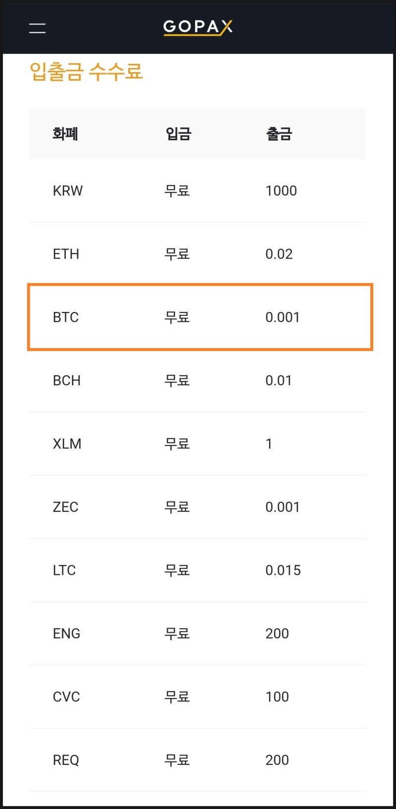 고팍스 입출금 거래 수수료 비교 (코인 도표 참고) : 네이버 블로그
