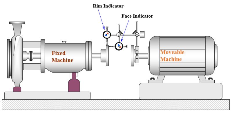🛠️ Shaft 얼라이먼트(축정렬) : 네이버 블로그