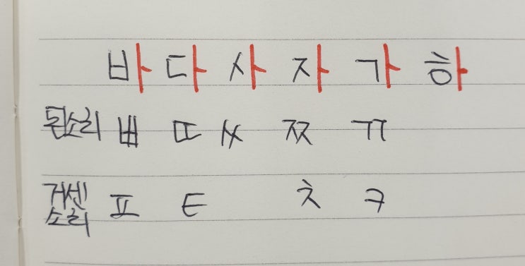  자음표 외우기