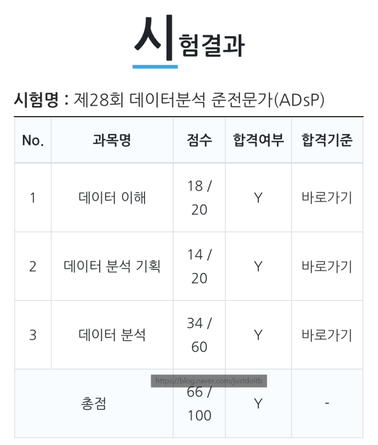  [합격후기] ADsP(데이터분석 준전문가) 시험 합격 후기 | 비전공자 독학 | 공부방법 | 팁