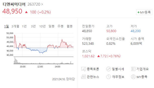  주식투자 카카오엔터 관련주~안보면후회할껄?