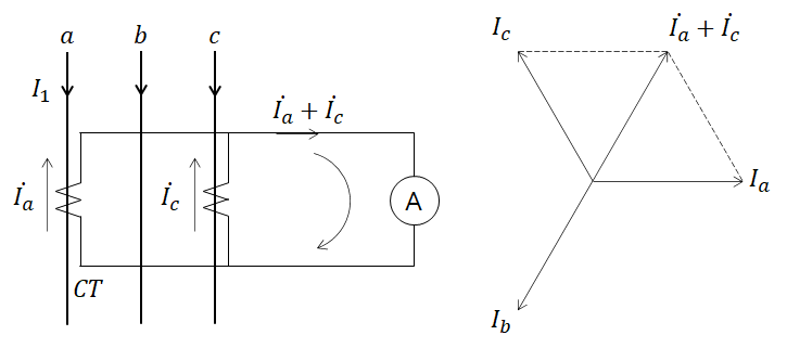 계기용 변류기 (CT : Current Transformer) 계기용 변류기 (CT : Current Transformer)
