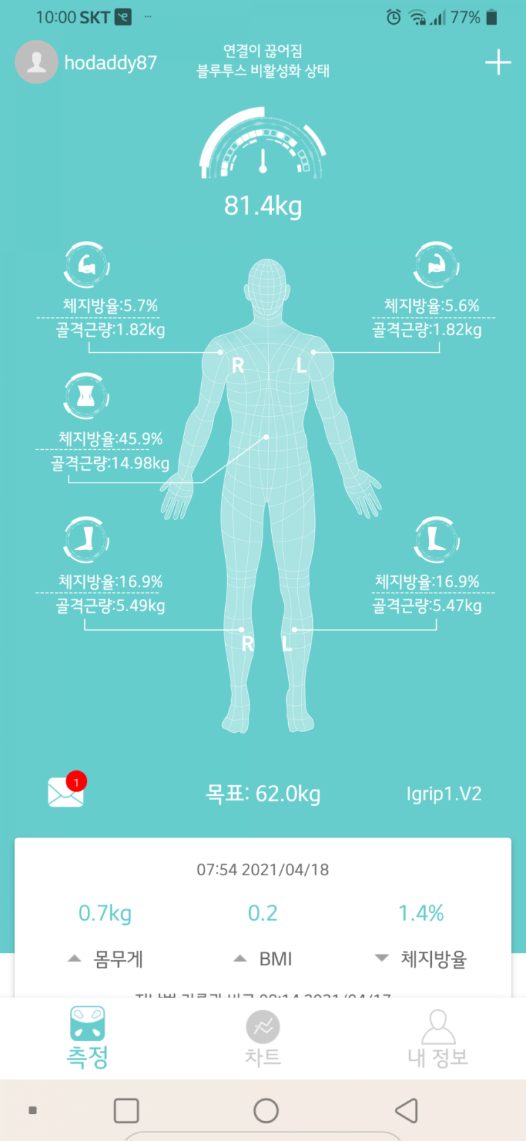 치팅데이에 너무 많이 먹으면 안되는 이유