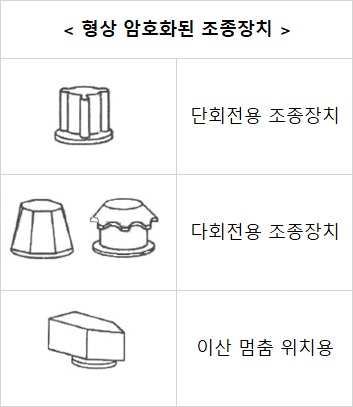 산업안전산업기사 필기 19년1회차 인간공학 및 시스템안전공학 산업안전산업기사 필기 19년1회차 인간공학 및 시스템안전공학
