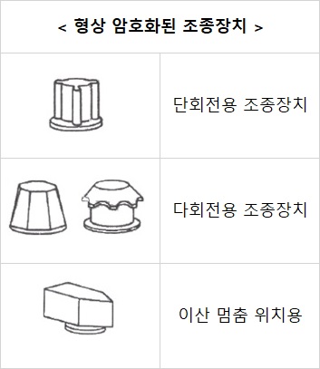 산업안전산업기사 필기 19년1회차 인간공학 및 시스템안전공학