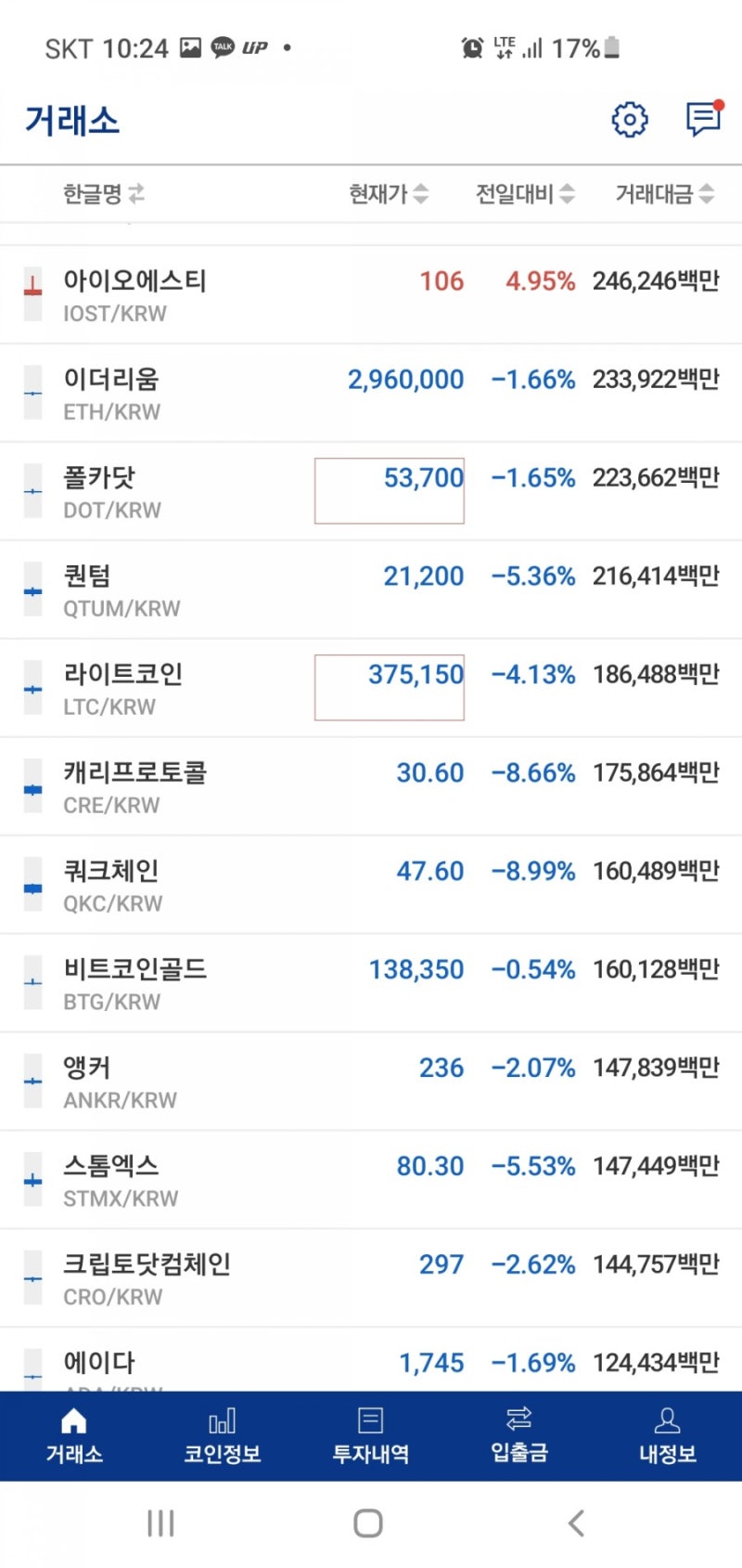 시아 코인 손절 무비블록 익절 : 네이버 블로그