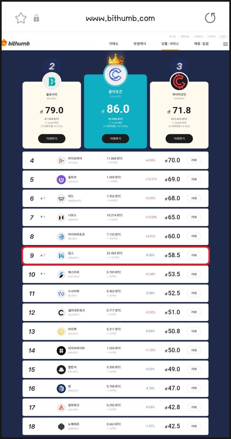 빗썸 BTC 마켓 7라운드 힙스코인 HIPS 1위 원화 상장 재도전 : 네이버 블로그