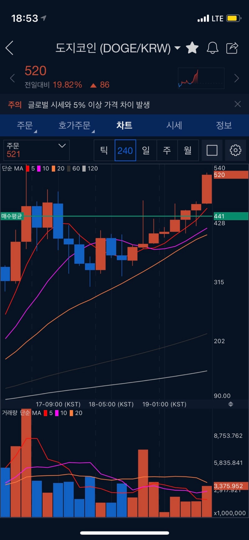 업비트 - 도지코인(DOGE) 550원 터치 : 네이버 블로그