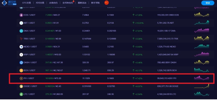  SJS 싱가폴 거래소 파이코인 상장!? 파이코인 상장 시세 전망 현금화 bee코인 pinetwork 비코인상장 링크코인 클레이튼시총
