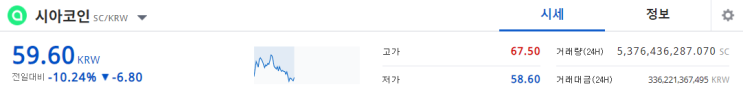  업비트 시아코인 (SC) 아직 매도물량이 안나왔다! 시아코인 분석 및 전망