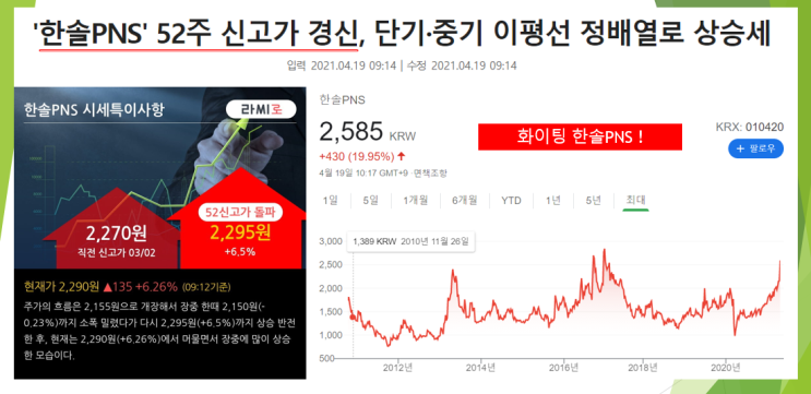  한솔PNS 52주 신고가 경신