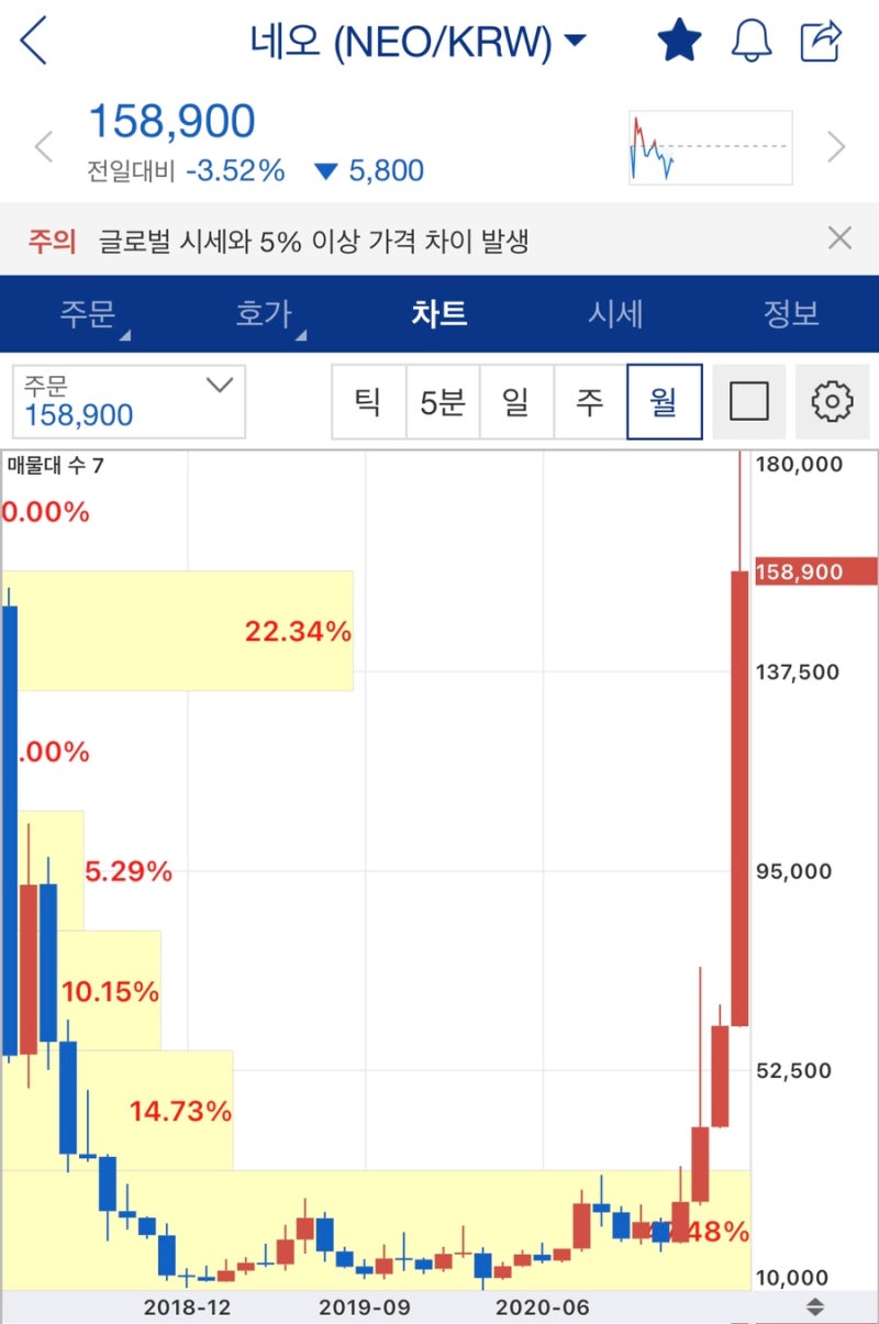 이야기21) 중국 코인, 어떤걸 사야할까? 네오 퀀텀 온톨로지 : 네이버 블로그
