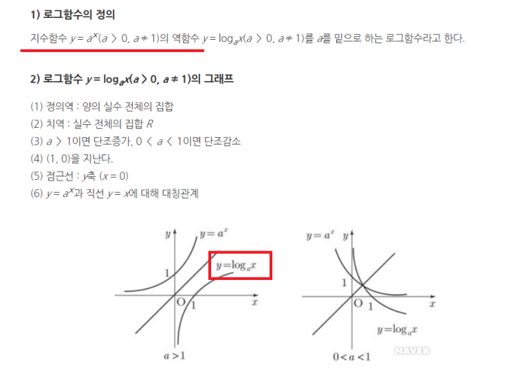 비트코인과 로그함수