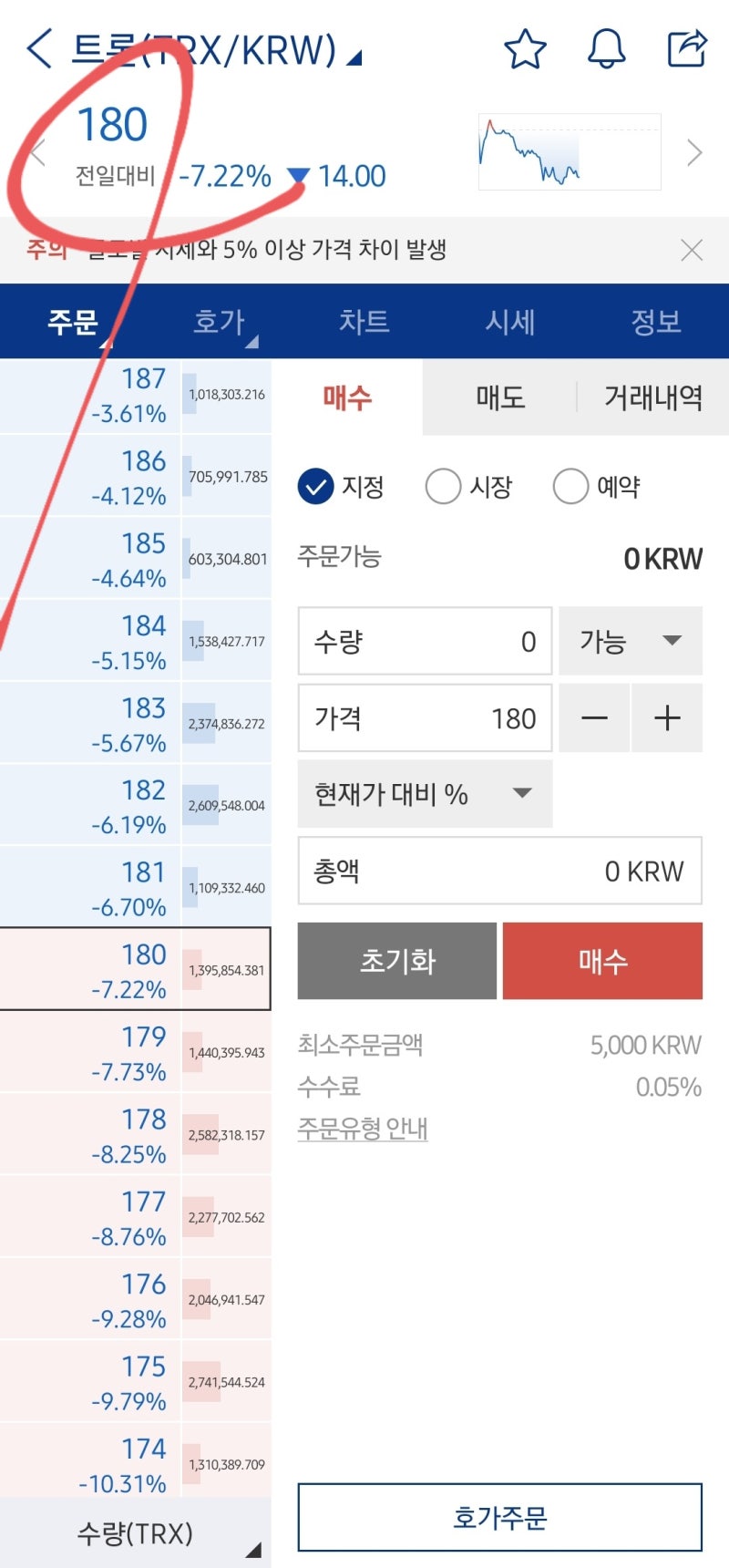 트론(TRON) 코인 에어드랍 이벤트 4000TRX : TRONEVENT.COM : 네이버 블로그