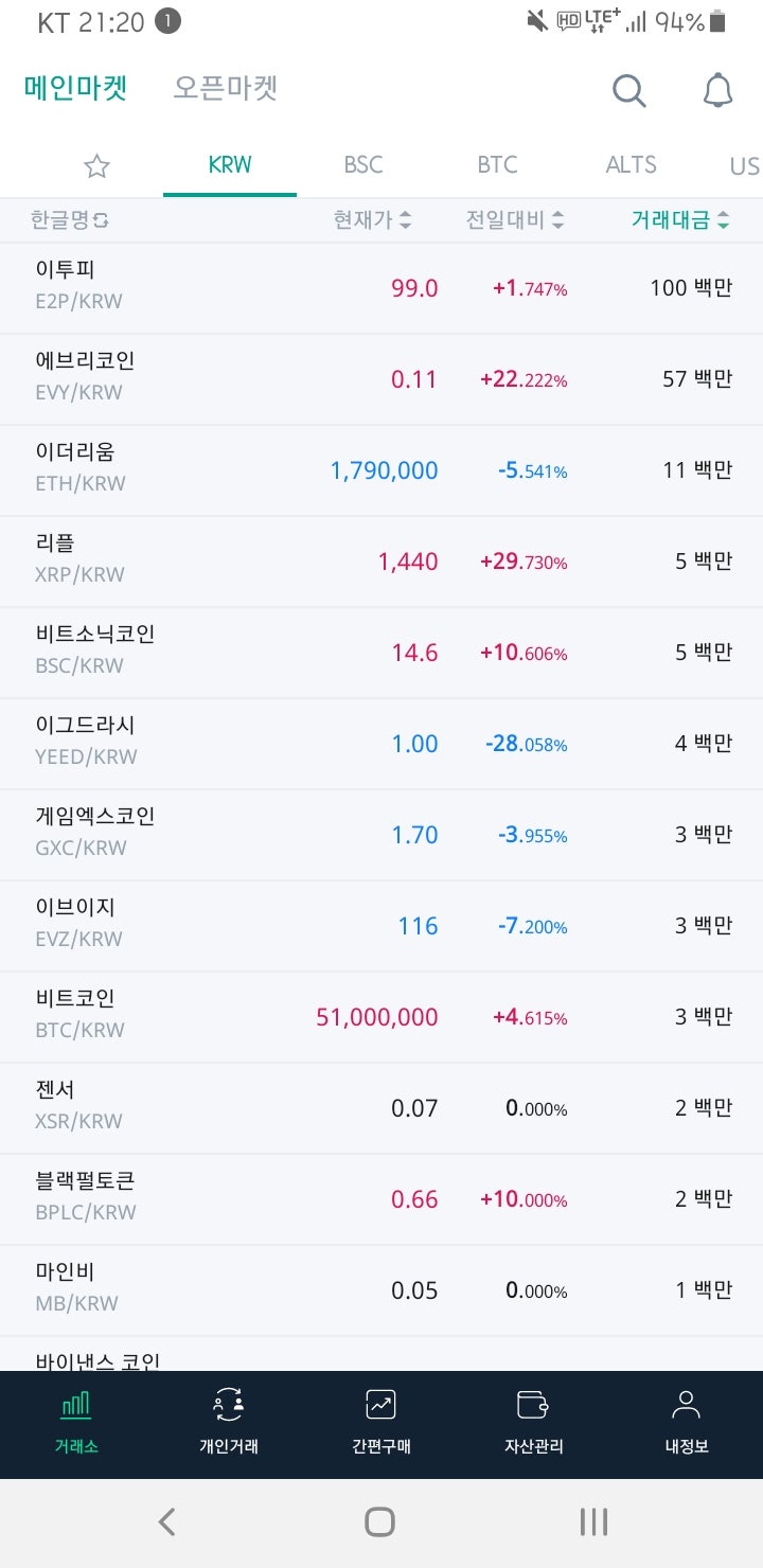 비트소닉 먹튀 씹스캠 소문나버린 코인 거래소 feat. 바나나톡 : 네이버 블로그