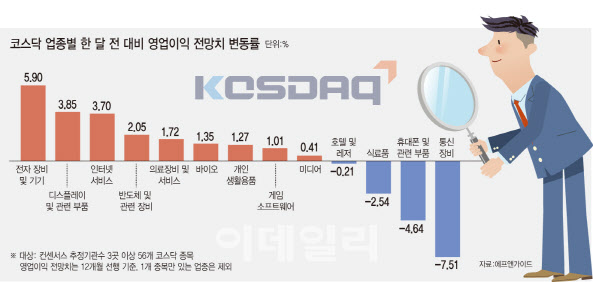 천스닥 시대, 어떤 섹터가 시장을 이끌까? 천스닥 시대, 어떤 섹터가 시장을 이끌까?