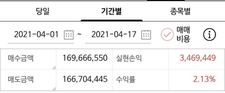  주린이 단타 한 달 일기(12회)