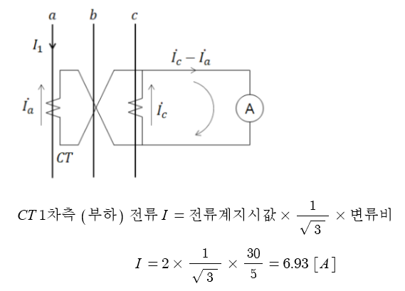계기용 변성기 관련 실기 기출문제 계기용 변성기 관련 실기 기출문제