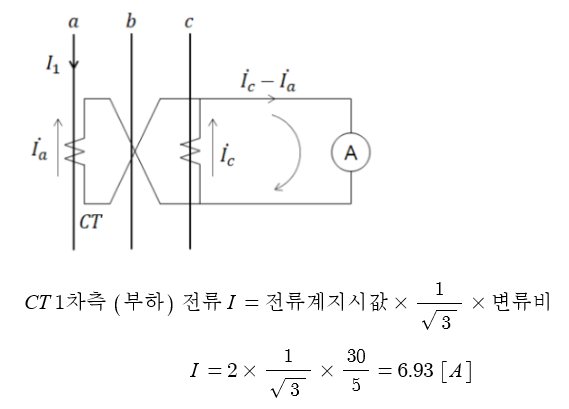 계기용 변성기 관련 실기 기출문제