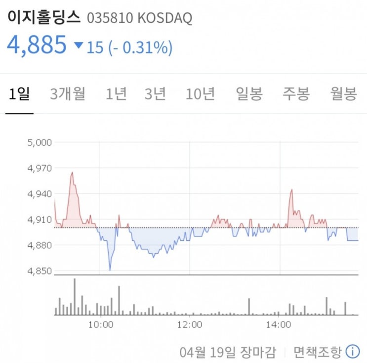 2021.04.19 관심주 이지홀딩스/이지바이오 상황 점검 : 주식 스왑 교환가격 확정 2021.04.19 관심주 이지홀딩스/이지바이오 상황 점검 : 주식 스왑 교환가격 확정