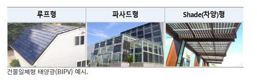 환경부, 소속·산하기관에 건물일체형 태양광 도입한다 환경부, 소속·산하기관에 건물일체형 태양광 도입한다