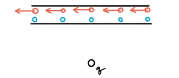104. 자기력(magnetic force) (1) : 원인 : 네이버 블로그