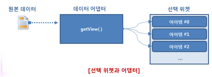  안드로이드 스튜디오(AndroidStudio)Adapter View활용 리스트뷰 예제 가수 이름 타이틀 출력(안드로이드스튜디오 예제,listView,어댑터 클래스,java,자바)
