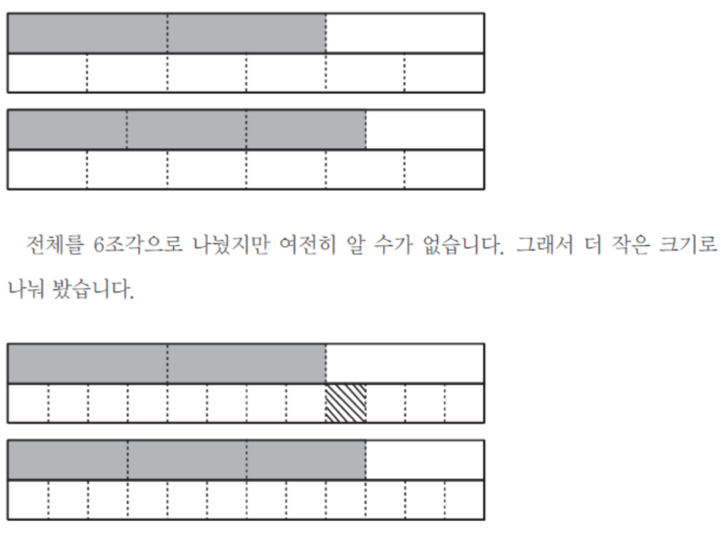 초등 수학공부 이것부터 꼭! (5-1 4. 약분과 통분 - 약분, 기약분수, 통분, 공통분모) : 네이버 블로그
