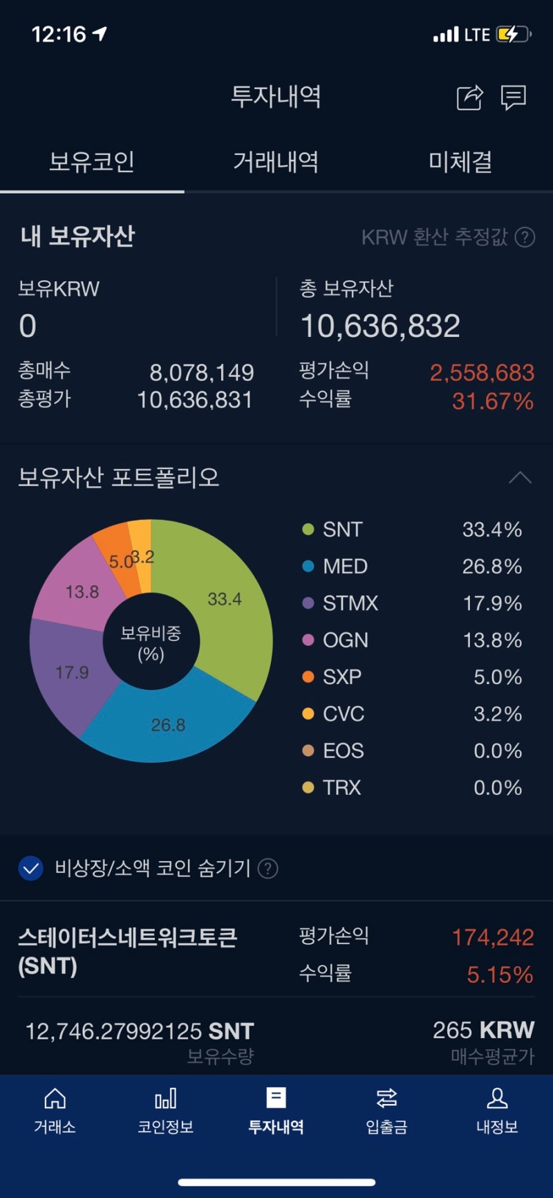 또 다시온 하락장, 내 코인수익은 반반토막...스테이터스네트워크토큰,메디블록,스톰엑스,오리진프로토콜,스와이프,시빅 ,클레이튼,WRX,ZEC,ZEN코인 : 네이버 블로그