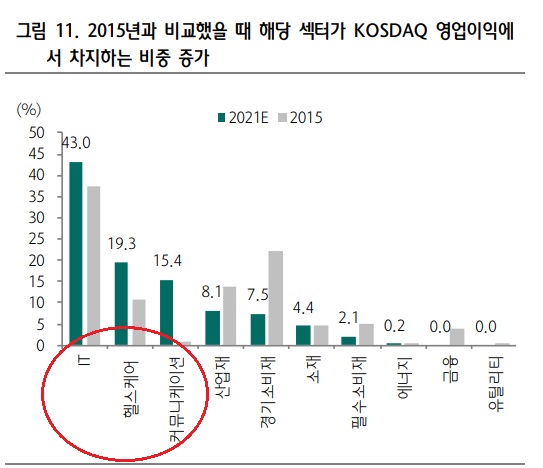 코스닥 강세, 연기금 수급 공백 주식들 코스닥 강세, 연기금 수급 공백 주식들
