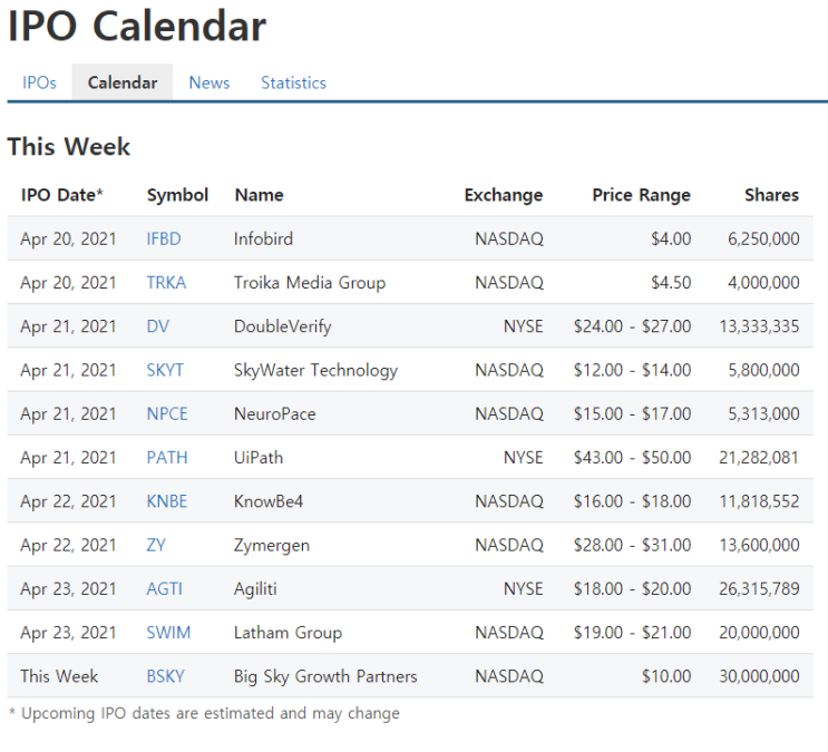  미국 주식 상장 4월 20일 , 21일, 22일, 23일 나스닥 IPO IFBD , TRKA , DV, SKYT , NPCE , PATH , ZY , KNBE , AGTI BSKY