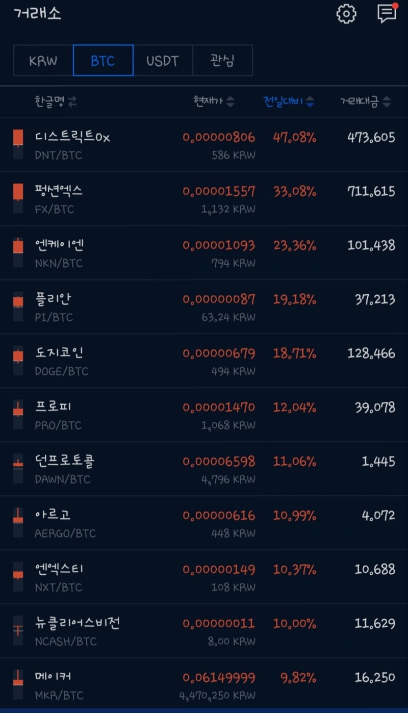 업비트 코인추천, 순환펌핑 이젠 BTC마켓 코인 차례? : 네이버 블로그
