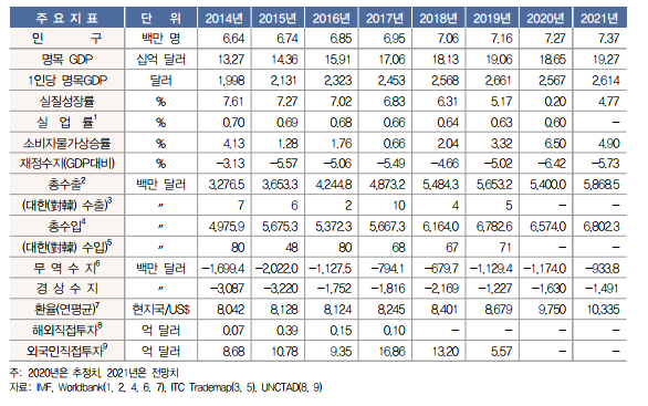  코로나19와 라오스 경제