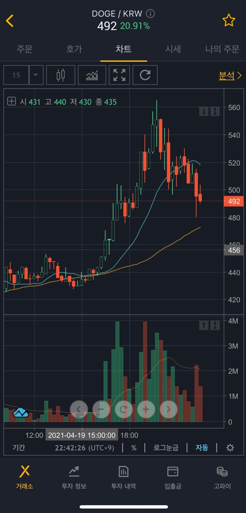 도지코인 사는 법 차근차근 알아보기, 거래소 정보, 고팍스 추천인, 채굴, 일론머스크 : 네이버 블로그