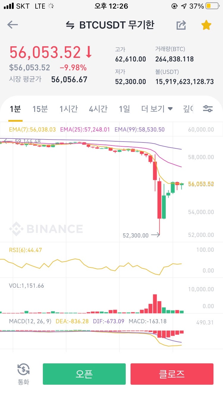 비트겟 코인 선물 카피트레이드 수익인증 2차와 떡락... : 네이버 블로그