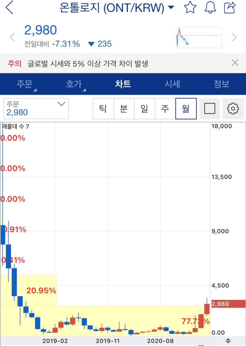 이야기21) 중국 코인, 어떤걸 사야할까? 네오 퀀텀 온톨로지 : 네이버 블로그