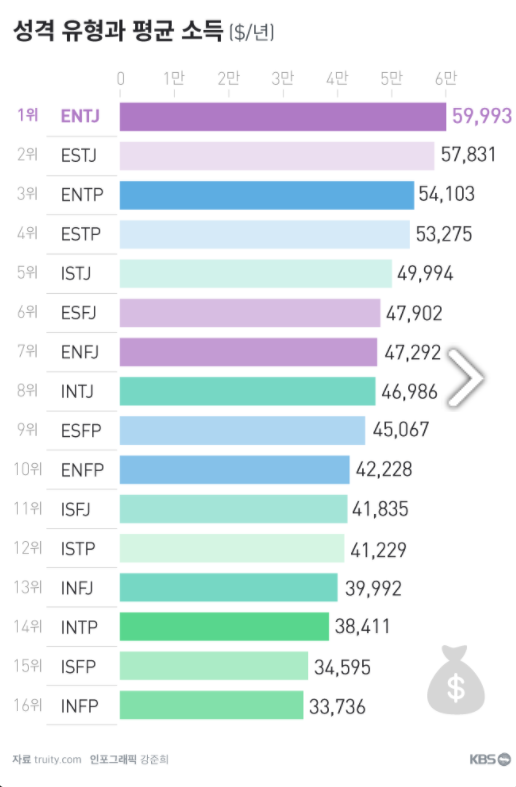  MBTI, ENFJ 남자와 ENTJ 여자의 결혼생활 특징 ( + 남편과 아내의 성격 장점 / 단점 )
