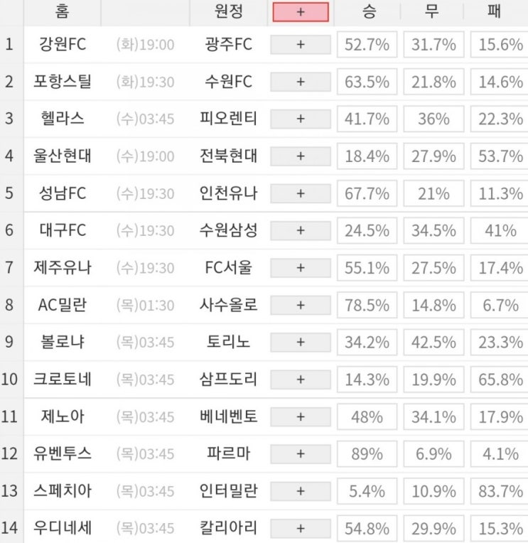 2021.04.20 16회차 프로토(Proto) 축구 승무패 참고자료