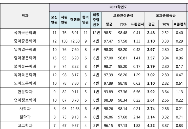 부산대 가고 싶나? 온나 보내줄게.