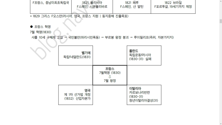  【일본유학시험】 EJU 역사 자료 1 (개념, 연표 등)