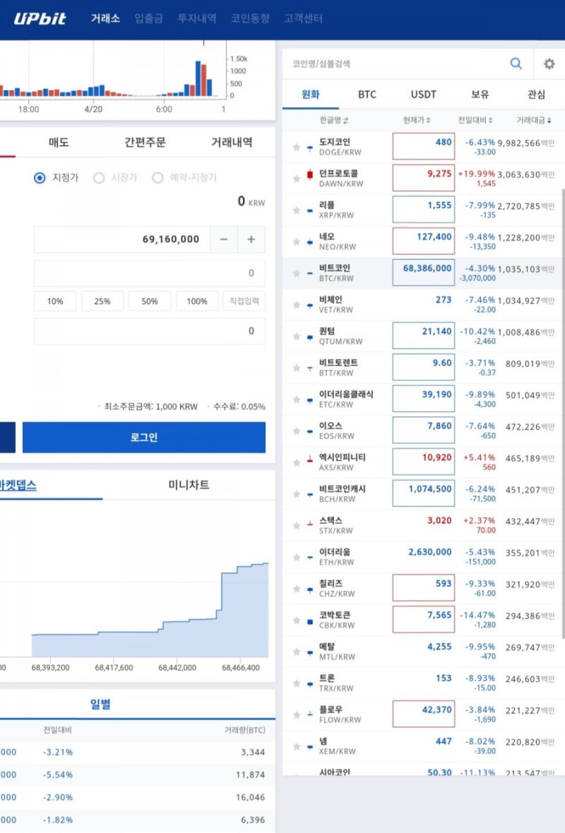 🌐트론 TRC20_USDT 구입 방법]도지코인 먹물, 일제히 암호화폐 하락장 : 네이버 블로그