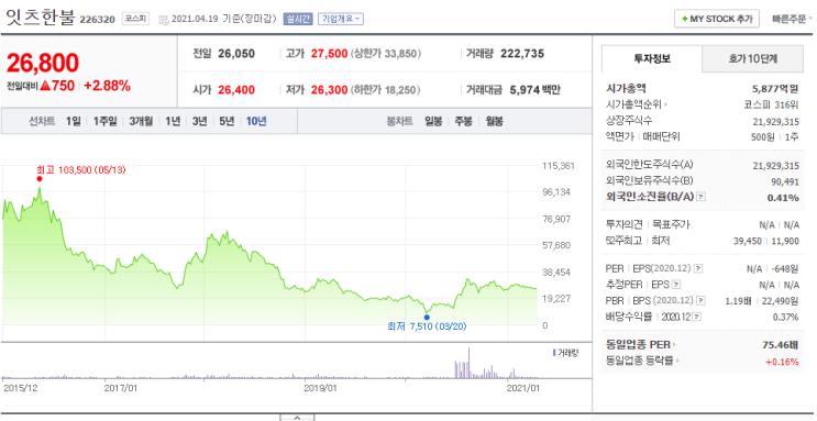  잇츠스킨과 한불화장품 브랜드, 잇츠한불 종목 뜯어보기
