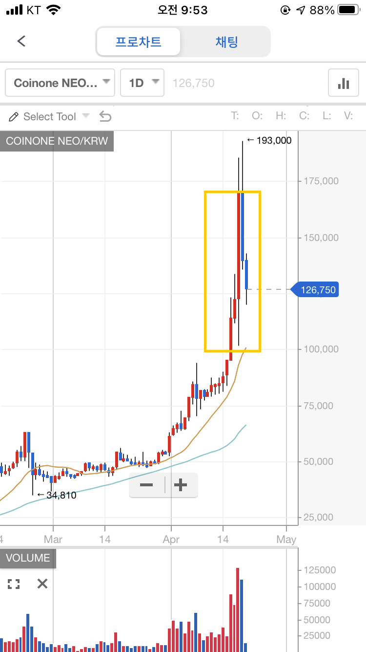 관심코인] 네오(NEO)코인 분석, 전망, 특징 : 네이버 블로그