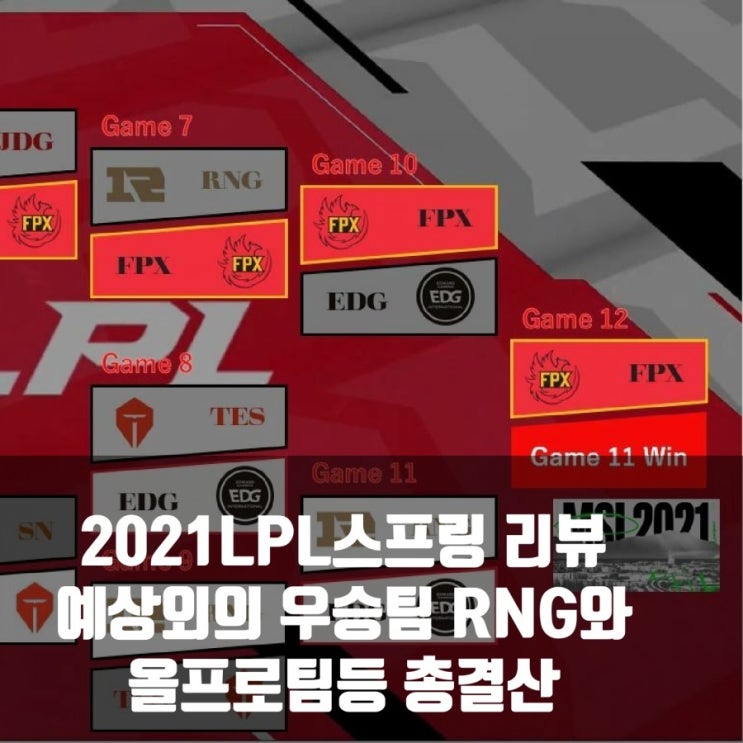 2021LPL스프링 리뷰, 우승팀은 RNG 2021LPL스프링 리뷰, 우승팀은 RNG