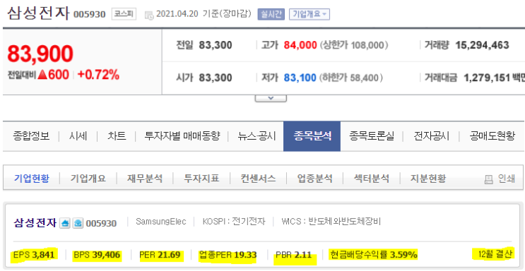 주식의 재무제표 (EPS,BPS,PER,PBR,배당율)